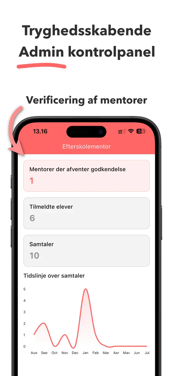 Administratorens panel med godkendelser og statistik.